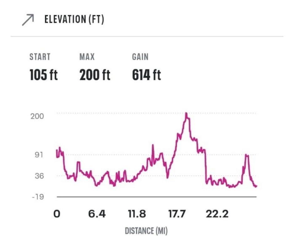 3 Hour Pacer Neil Mercer Shares Route Insight